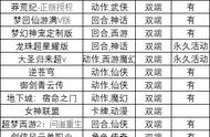 「新游推荐」101wl手游（周末）高福利精品双端手游推荐