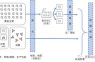 我梳理了水产肉类从产地到门店的流程，生鲜还是很安全的