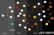 文案总是一改再改？谈谈游戏文案的拓展与复用