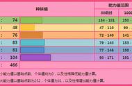 《宝可梦》雄性超能妙喵的对战职能，和一般的辅助有何不同？