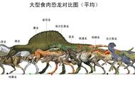 食肉恐龙之间会互相狩猎对方为食吗？