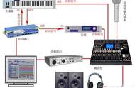 打造自己的电脑音乐工作室