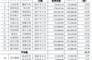 名臣健康从日化跨界游戏，收购两家月流水过亿类传奇游戏公司