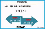 人本精益：14.从浪费切入看因果链断裂的现象