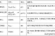 零漂移精密运算放大器：测量和消除混叠