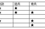 零氪也能搬空商城 平民太墟单刷攻略