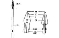 古代有“百兵之王”称号的枪矛，如何从战场上的宠儿沦为配角