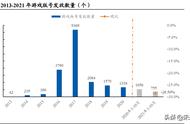 传媒行业深度报告：重视游戏龙头，元宇宙推动估值提升