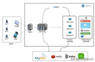 唱吧DevOps的落地，微服务CI/CD的范本技术解读