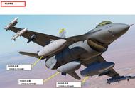 DCS F-16CM  中文指南 7.4燃油系统