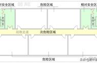 消防安全疏散路径