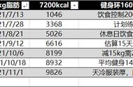 switch《健身环大冒险》112天减肥16斤详细记录