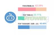 4月手游投放回温，新游《轩辕剑：剑之源》强势买量