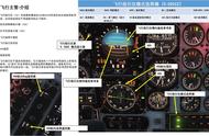 DCS C-101 教练机 中文指南 11.1飞行飞行指引仪