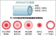 技术 | 如何消除焊接飞溅？