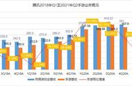 上半年谁是利润大户？谁是亏损王？这份60 游戏公司财报为你揭秘