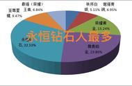 王者荣耀：永恒钻石玩家脱离坑的6招，学会了上王者都不是问题