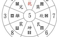 有心灵感应的神奇数字9，魔术师常用，三公子教你，你有被忽悠吗