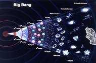 宇宙学——我们对宇宙的了解正在不断加深