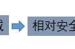 房间嵌套(穿套)应予禁止-再谈安全疏散路径的确立原则