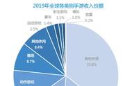 SLG手游发展遇红海困境，这款游戏靠什么突围？