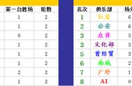 “阡鹿旅游杯”第三届北京业余围棋俱乐部联赛第二轮战绩表