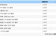 HTTPS 温故知新（三）——直观感受 TLS 握手流程(上)