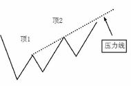 图解：什么压力线？ 如何画压力线？