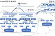 DataWorks 如何撑起阿里 99% 的数据开发？