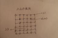 咱临沂最土的棋艺：搁大六