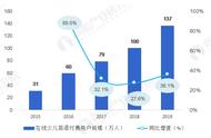 新赛道遇到老玩家，伴鱼扩科有多难？