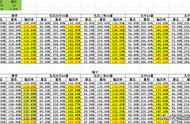 王者荣耀：新版本颠覆铭文格局，以后无双只能出3个