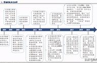 掌趣科技深度解析：手游老兵厚积薄发，新品周期在即