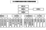 高炉长期违规超压运行！南昌方大特钢“5·29”事故调查报告公布