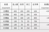 MIT课程笔记①丨因果关系定义及潜在结果分析框架