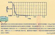 榴弹炮打坦克战术，坦克：打中我是多么幸运的事