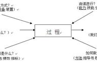 新版三标手册