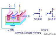 干货 | 关于MOS管场效应管，你想知道的都在这里了