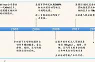 四维图新：高精度地图的机与危