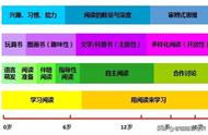 0-18岁儿童阅读发展路径