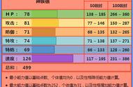 《宝可梦》六代的烈箭鹰为何能统治环境，现在就不行了吗？