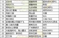 腾讯游戏发布会上的「非腾讯游戏们」