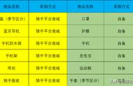 从新手启程：外卖骑手如何快速入行