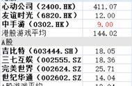 中手游：《新射雕》口碑盈利双丰收，多款储备新游枕戈待旦