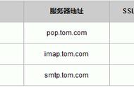 邮箱安全怎么管理？邮箱中的SLL加密是什么意思？