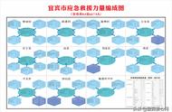 宜宾市绘制应急救援力量分布图