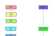 【洪荒】洪荒修炼体系（图解版）