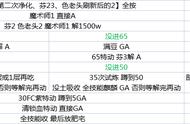 碧蓝幻想：贝利尔HL正常打法 雷老王罗宾汉9T 伐木流程