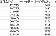 魔兽9.0：暗影国度50-60大型任务升级攻略