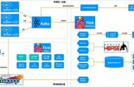 为什么我们选择基于Flink搭建实时个性化营销平台？